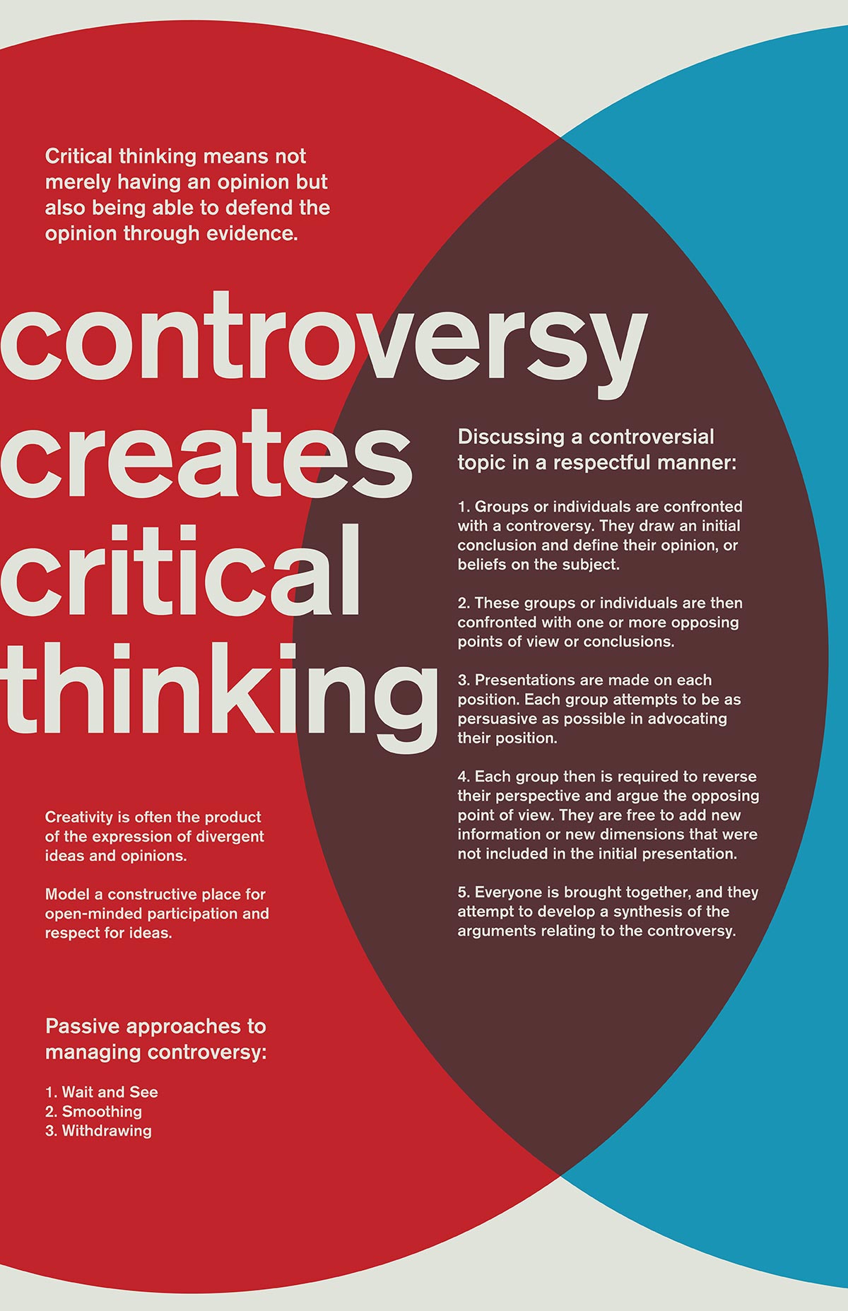 critical thinking controversial topics